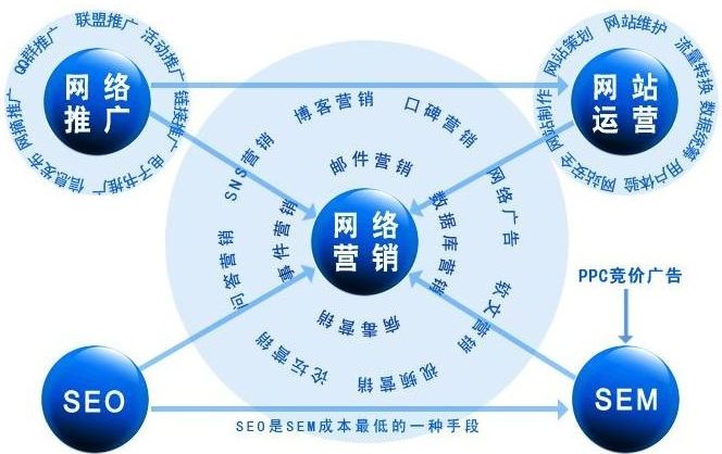 郑州网络推广怎么做?(图1)